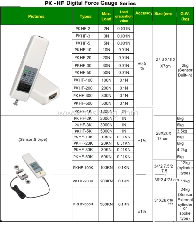 Digital Force Gauge 