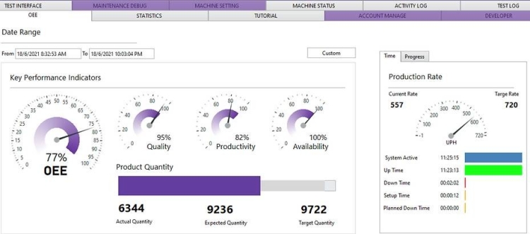 Overall Equipment Effectiveness