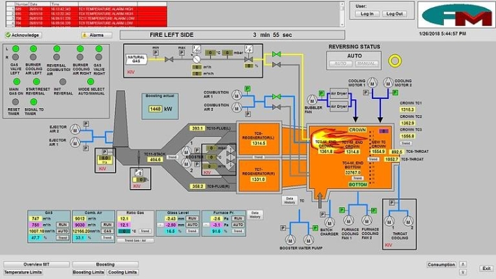 Process plant performance monitoring upgrading project