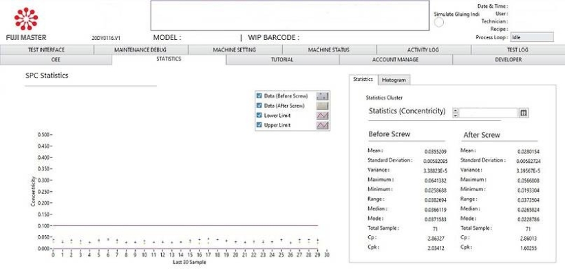 Statistic Process Control