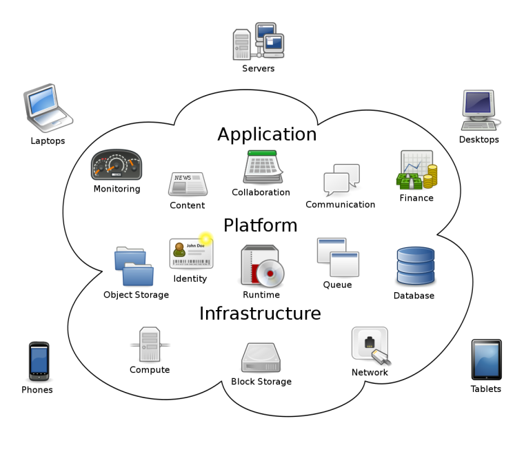 Cloud Computing 💻