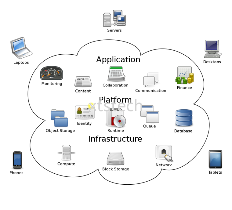 Cloud Computing 💻