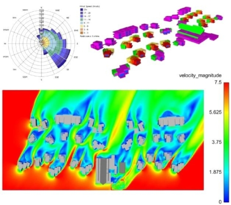 Energy Modelling and Analysis