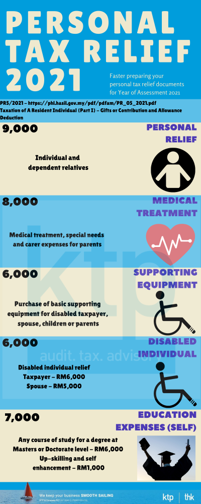 LHDN Personal Tax Relief 2021