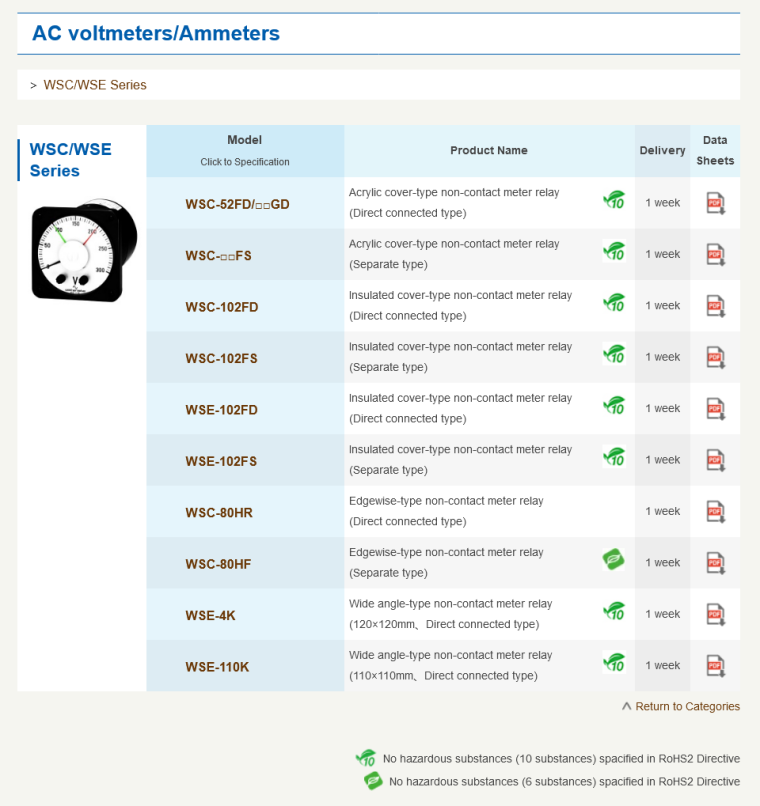 AC VOLTMETERS/ AMMETERS