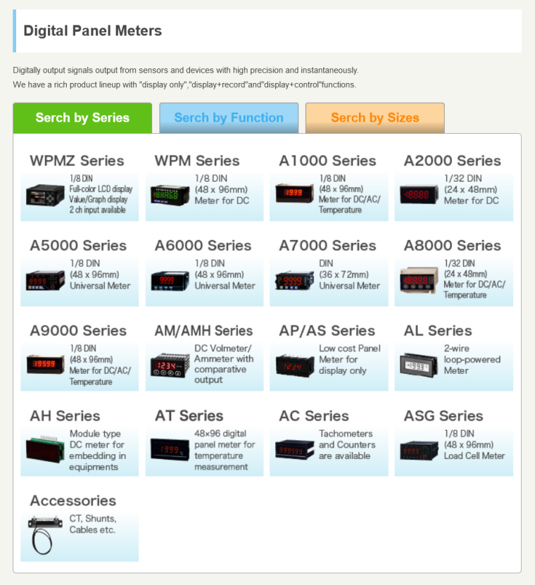 DIGITAL PANEL METER