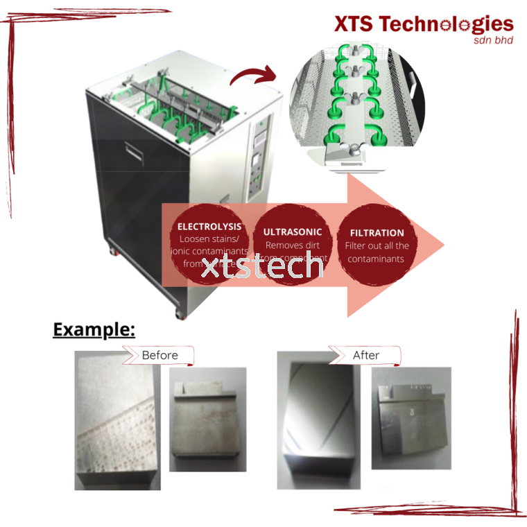 Use electrolysis to clean the mould.💧