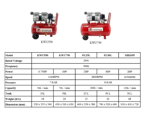 Benma KWU750 1hp 50Liter Portable Oilless Air Compressor ID33298