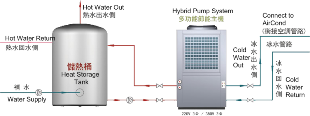 Hybrid Pump Stand Alone Installation.