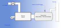 Thermal Oxidizer Thermal Oxidizer