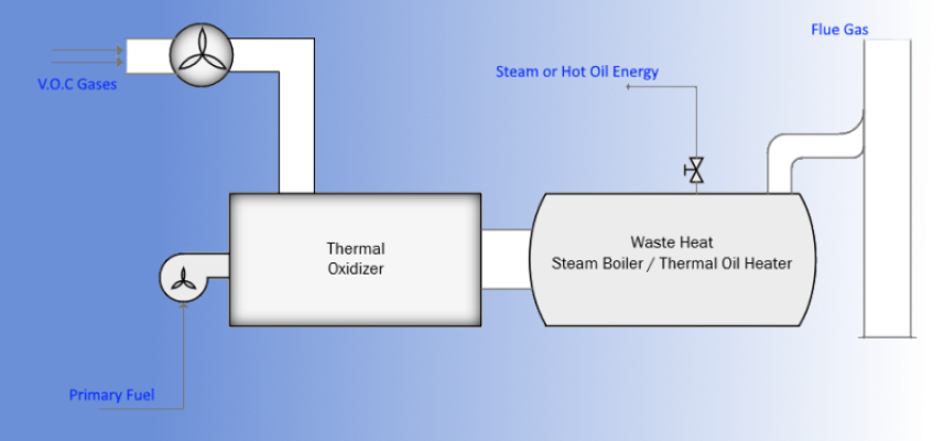 Thermal Oxidizer