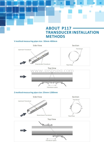 Portable Ultrasonic Flowmeter P117