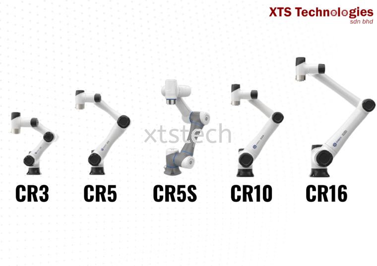 CR Cobot Series
