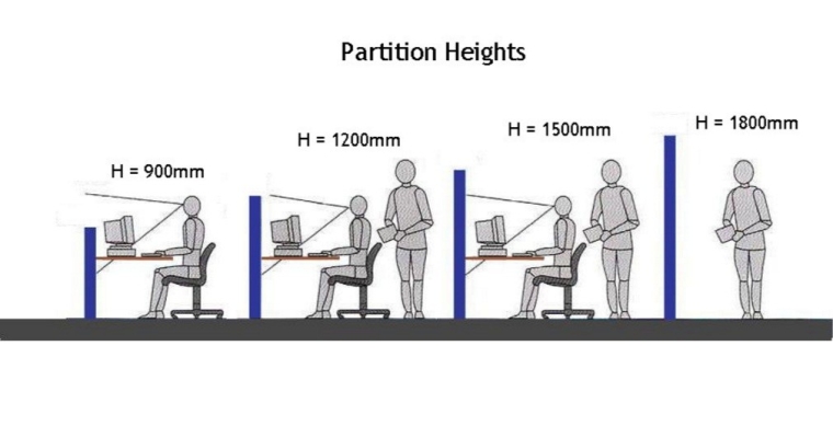 Partition heights