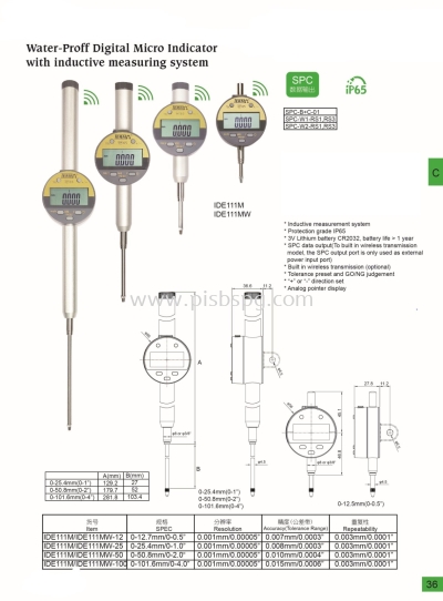 Digital Indicator 