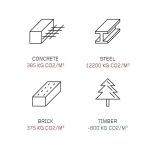 Cross Laminated Timber ( CLT )