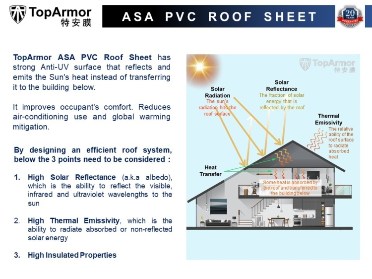 ASA PVC Roof Sheet