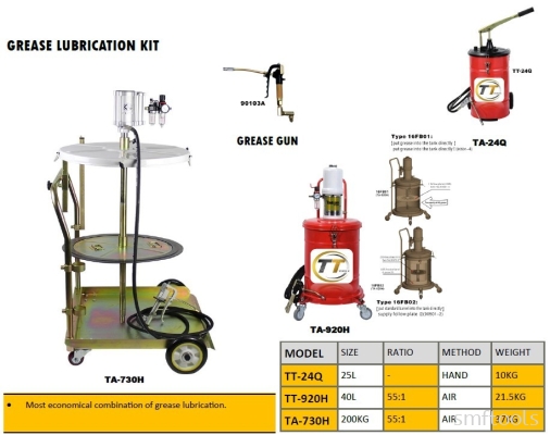 PNEUMATIC AIR GREASE LUBRICATION KIT