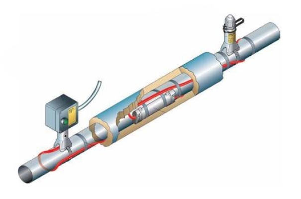 Heat Tracing System