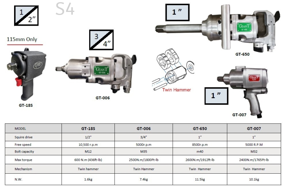 1/2" - 1" HEAVY DUTY PNEUMATIC (AIR) IMPACT WRENCH