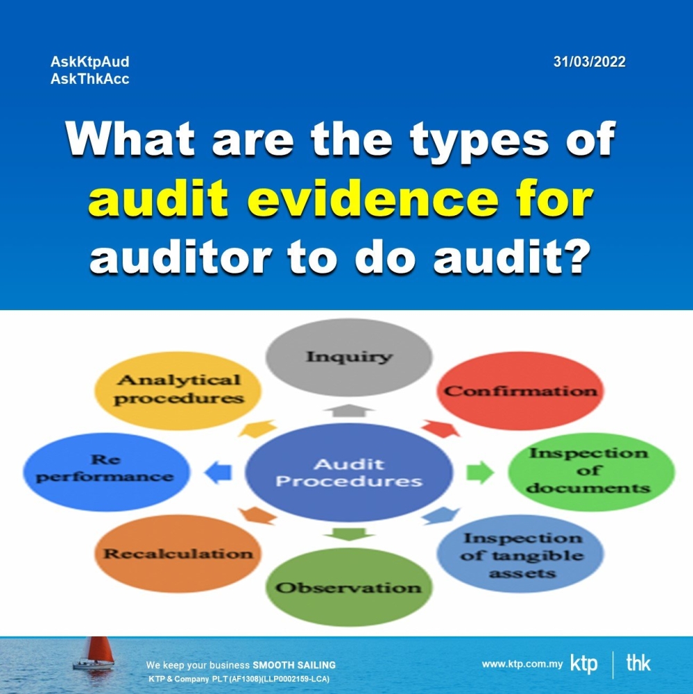 How does audit work in Malaysia?