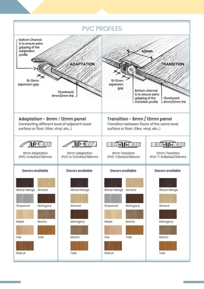 Robina Laminate Flooring Brochure - 2021