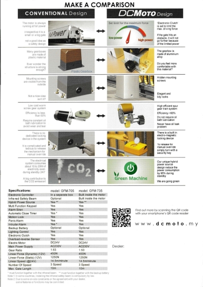 Sistem Pintu Pagar Automatik GFM705 Leftlet 