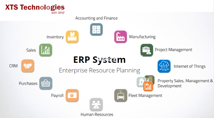 ERP System