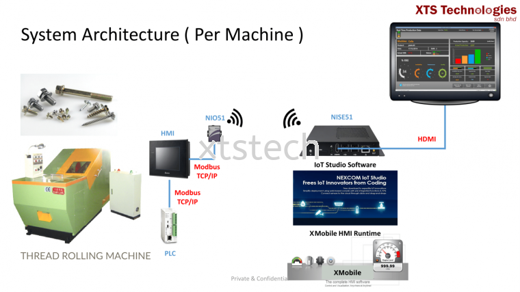 Overall Equipment Effectiveness (OEE) Monitoring System