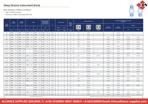  Product Tables