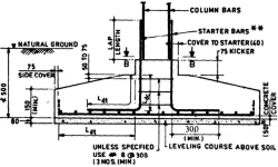 Concrete Cover Spacer * Concrete Spacer * Reinforcement Spacer 