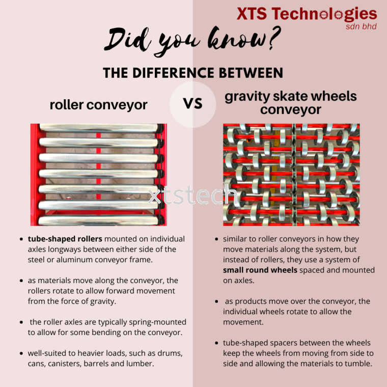 The difference between roller conveyor and gravity skate wheels conveyor