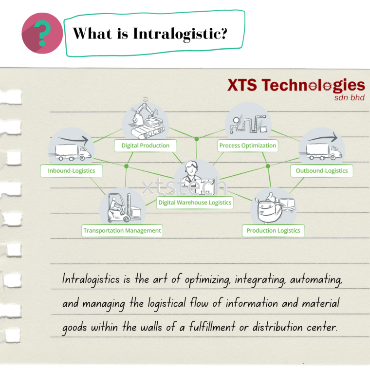 What is Intralogistic?