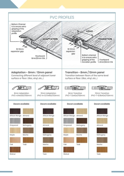 PVC Profiles