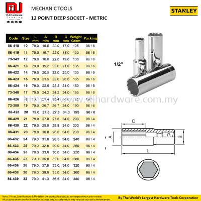 STANLEY MAECHANIC TOOLS DEEP SOCKET METRIC 12 POINT (CL)