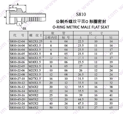 S810