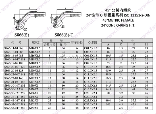 S866(S)