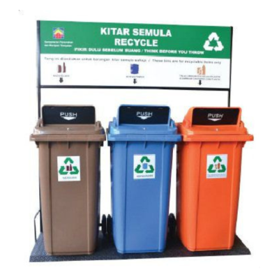 Recycle Signage