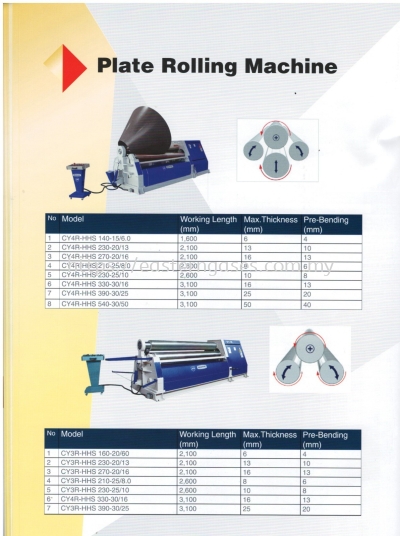 PLATE ROLLING MACHINE