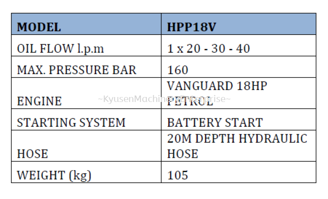 HYCON HYDRAULIC POWERPACK HPP18V