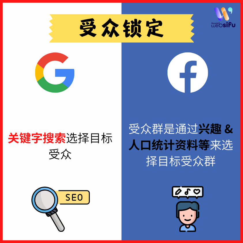 Google & Facebook, which platform is more suitable for your business to advertise?
