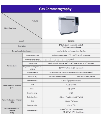 GC 1290