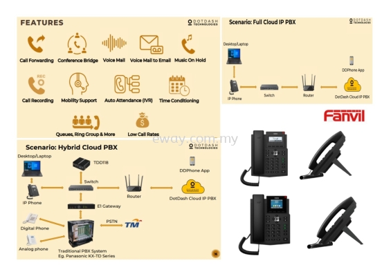 Cloud IP PBX Solution System