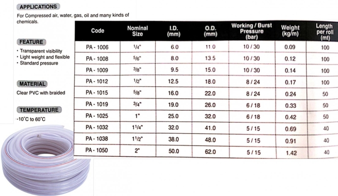 PVC reinforced hose (Hi-net hose)