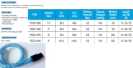 PVC Corrugagted Suction Hose (Soft End) HOSE & TUBE