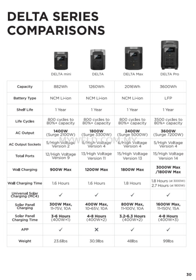 DELTA SERIES COMPARISONS