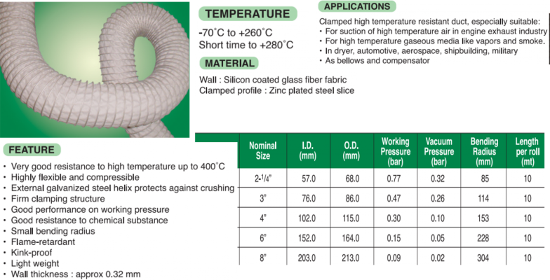 Clamped High Temperature Duct