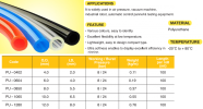 Polyurethane (PU Tubing) HOSE & TUBE