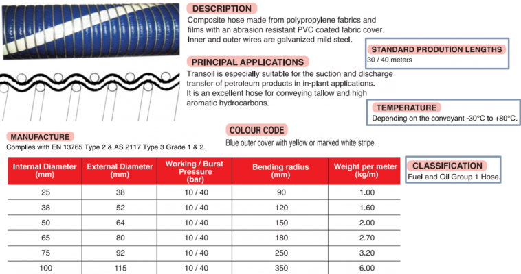 Transoil Composite Hose