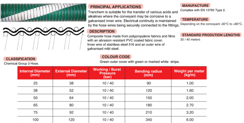 Tranchem Composite Hose